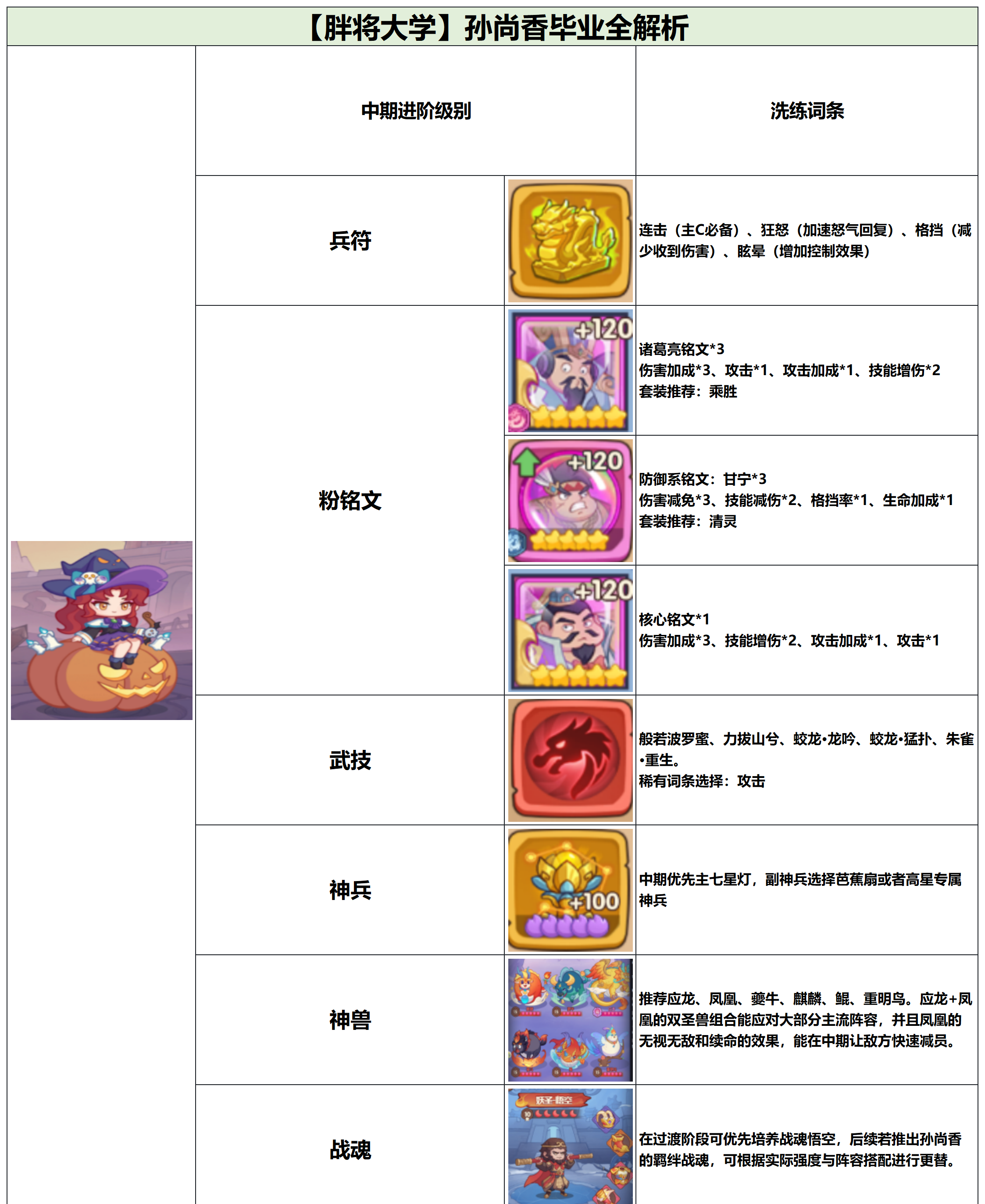 守护之境武将孙尚香毕业全攻略