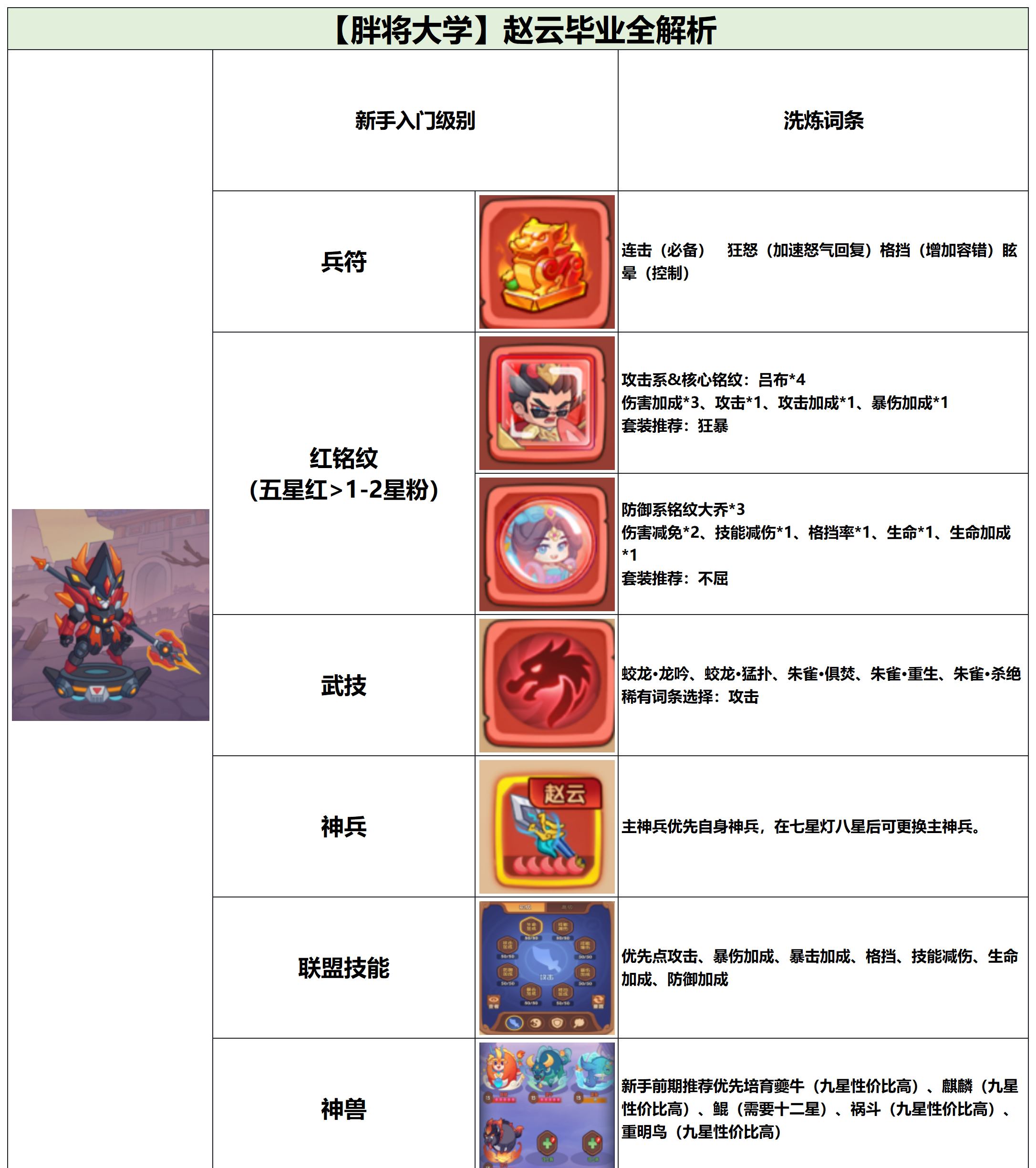 《守护之境》赵云毕业全攻略