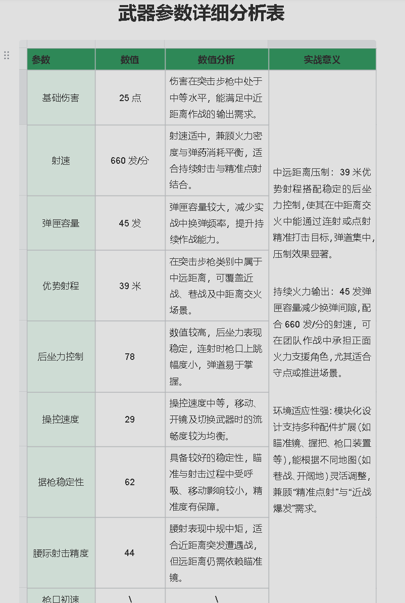 《三角洲行动》Mini-14射手步枪强势改装码