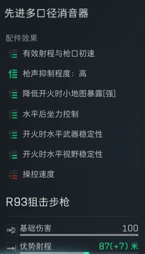 三角洲行动R93狙击枪改枪代码分享