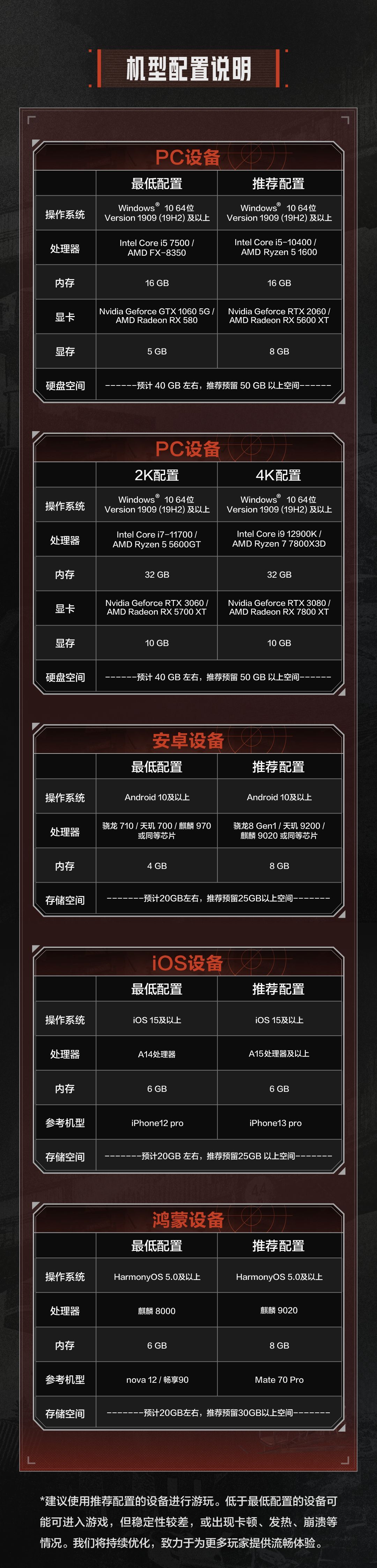 失控进化开服指南及福利一览