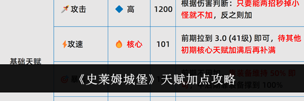 《史莱姆城堡》天赋加点攻略