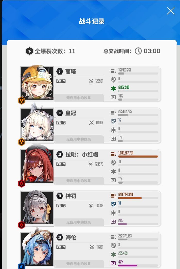 《胜利女神：新的希望》拉毗培养及海伦收藏品攻略