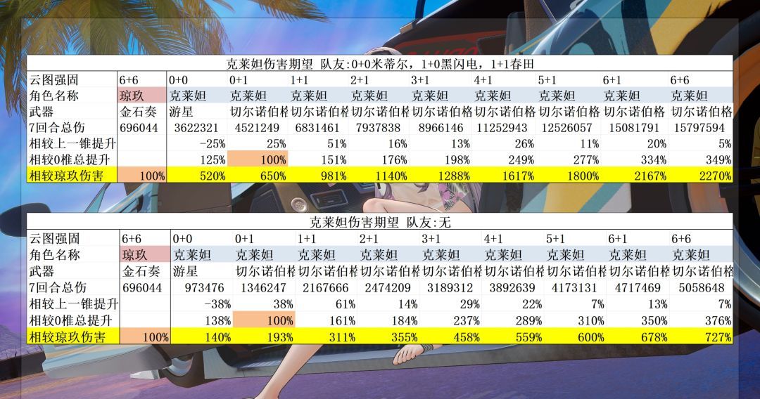 少女前线2：追放克莱妲抽取建议