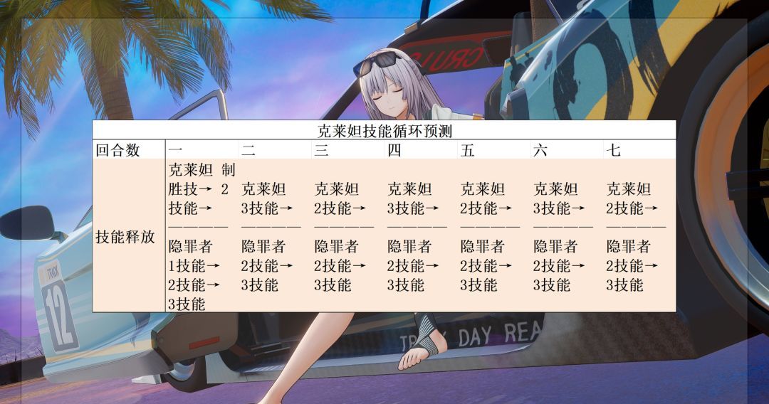 少女前线2：追放克莱妲抽取建议