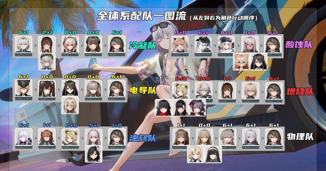少女前线2：追放克莱妲抽取建议