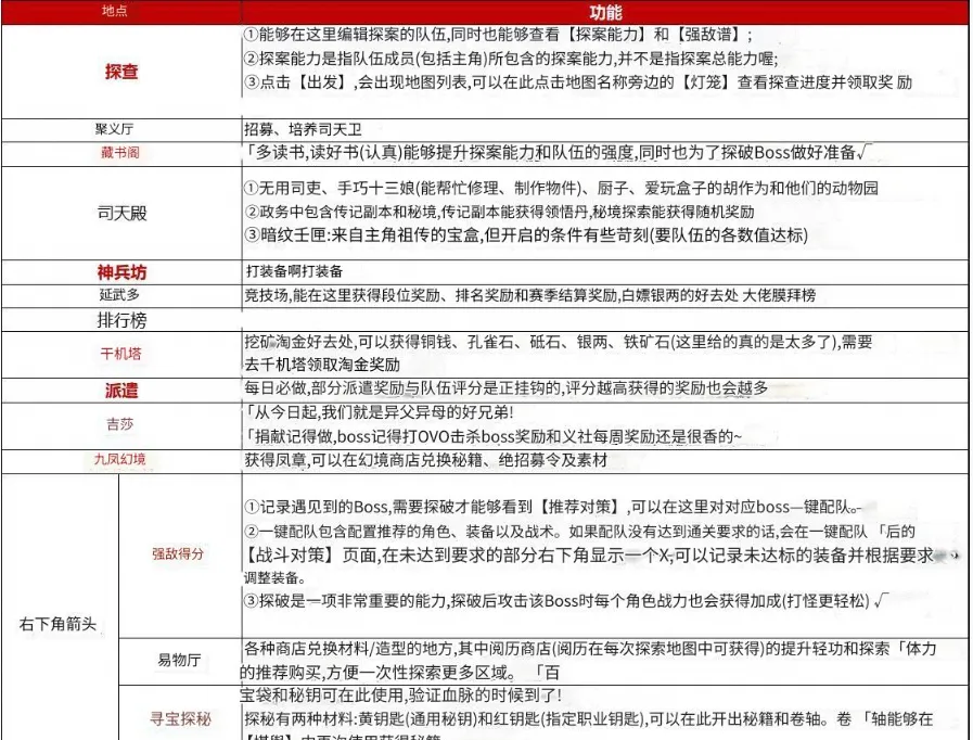 《神探诡事录》新手需注意事项