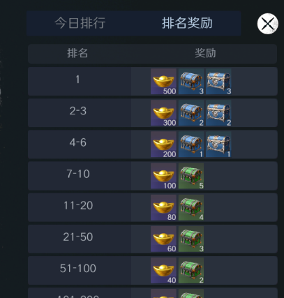 《问鼎三国》黄金获取途径