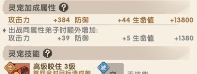 我要当老祖火系旺火犬灵宠介绍