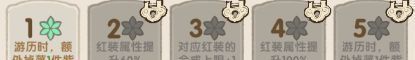 我要当老祖金系长老杨戬图鉴