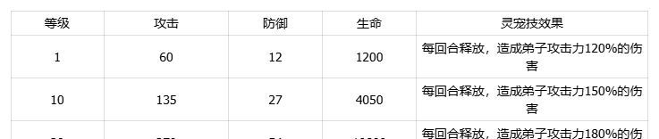 我要当老祖土系刺尾蝎灵宠介绍