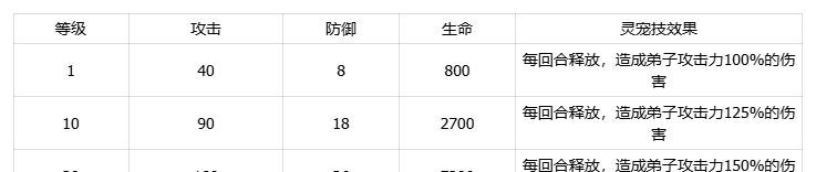 我要当老祖土系刺尾蝎灵宠介绍