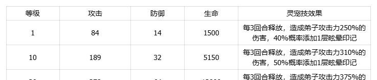 我要当老祖土系灵宠咚咚犀介绍