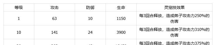 我要当老祖土系灵宠咚咚犀介绍