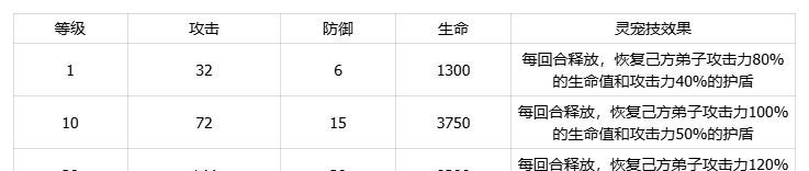 我要当老祖土系灵宠厚土猪介绍