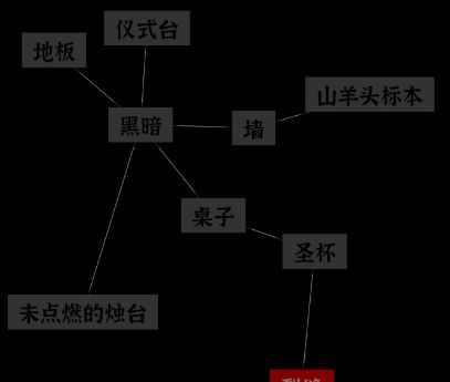 文字密室逃脱：恶魔仪式DLC 图文攻略
