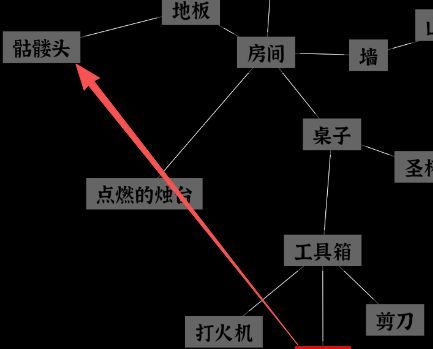 文字密室逃脱：恶魔仪式DLC 图文攻略