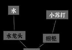 文字密室逃脱：恶魔仪式DLC 图文攻略