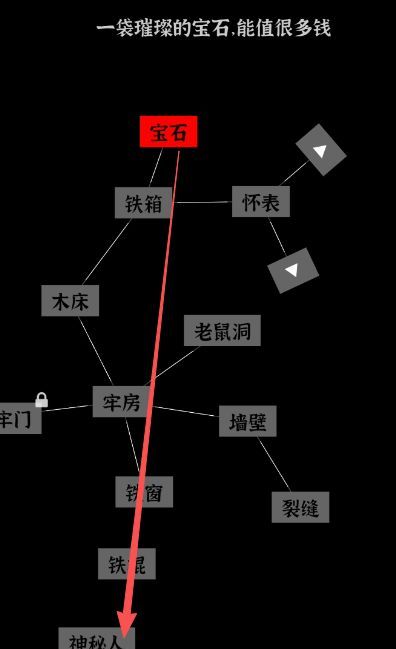文字密室逃脱关卡模式4攻略