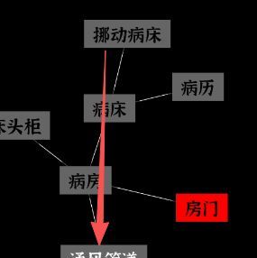 文字密室逃脱关卡模式7攻略