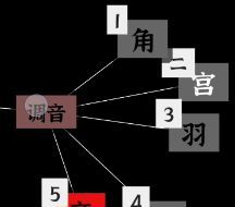 文字密室逃脱：奇幻之旅图文攻略