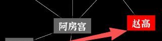 文字密室逃脱：奇幻之旅图文攻略