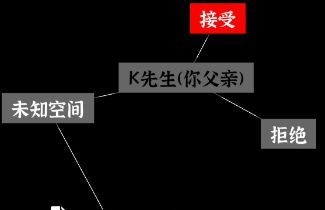 文字密室逃脱：奇幻之旅图文攻略
