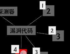 文字密室逃脱：奇幻之旅图文攻略