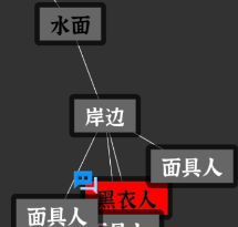 文字密室逃脱：主题模式“活埋”解谜攻略