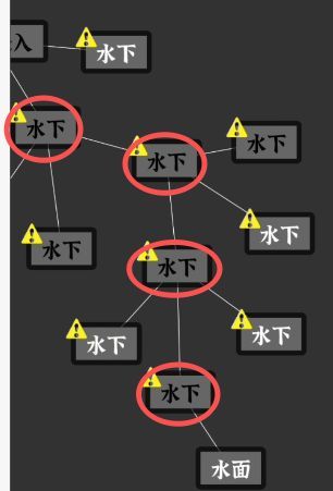 文字密室逃脱：主题模式“活埋”解谜攻略