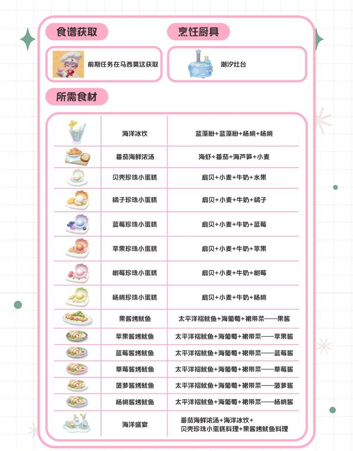 心动小镇最新21个食谱攻略