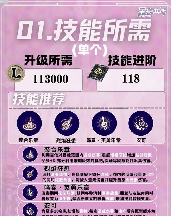 星痕共鸣灵魂乐手狂音流玩法攻略