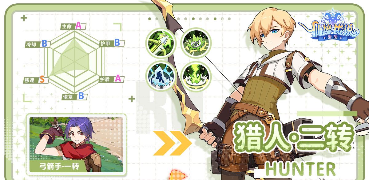 《仙境传说：重生》职业转职介绍