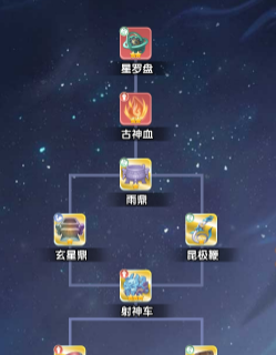 《仙逆H5》剑尊凌天侯法宝装备推荐