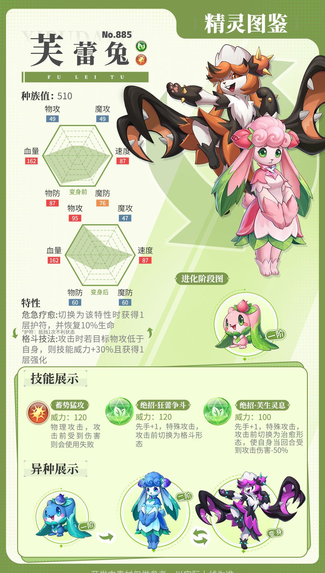 《西普大陆》芙蕾免属性技能介绍