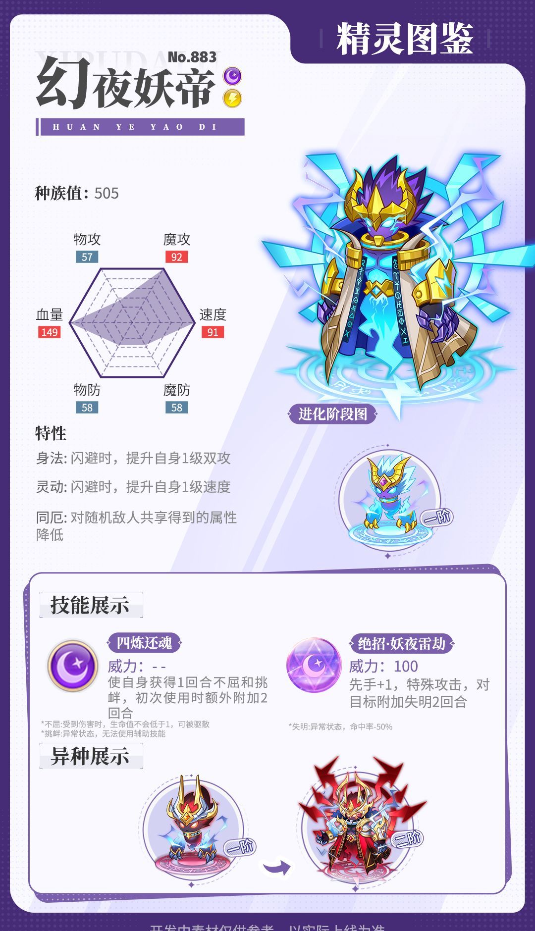 《西普大陆》幻夜妖帝精灵介绍