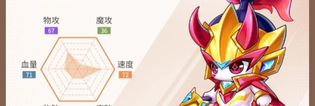 《西普大陆》精灵图鉴：炎萌萌