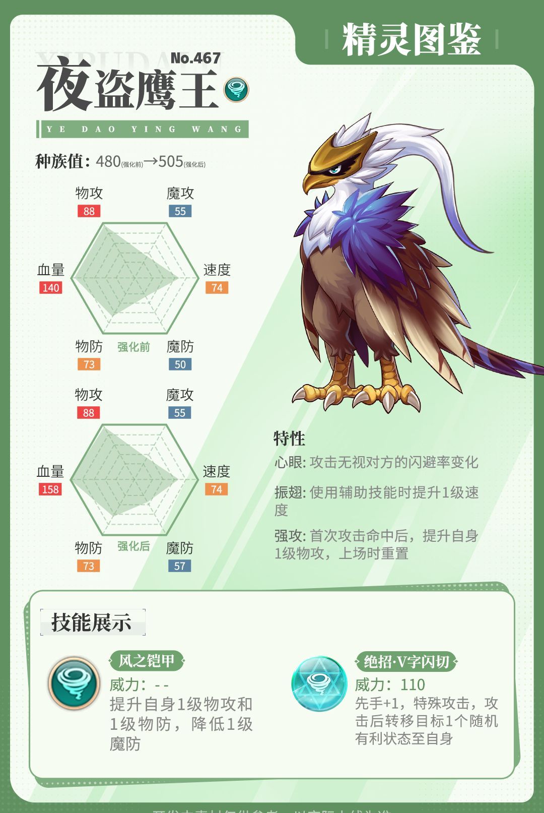 《西普大陆》夜盗鹰王·强化属性技能一览