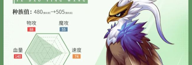 《西普大陆》夜盗鹰王&middot;强化属性技能一览