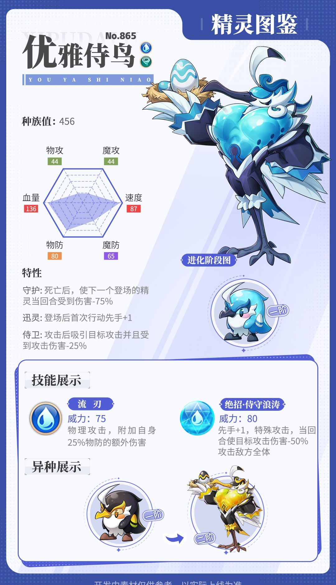 《西普大陆》优雅侍鸟精灵获取方法