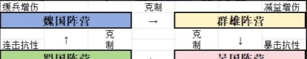《新三国志曹操传》开局阵营选择推荐