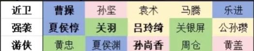 《新三国志曹操传》开局阵营选择推荐