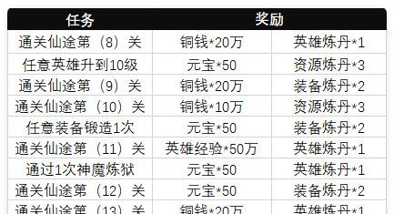 小小武神主线任务资源介绍