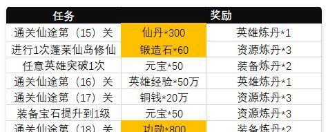 小小武神主线任务资源介绍