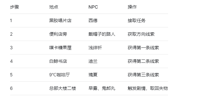 《异环》唱片店的异动任务攻略