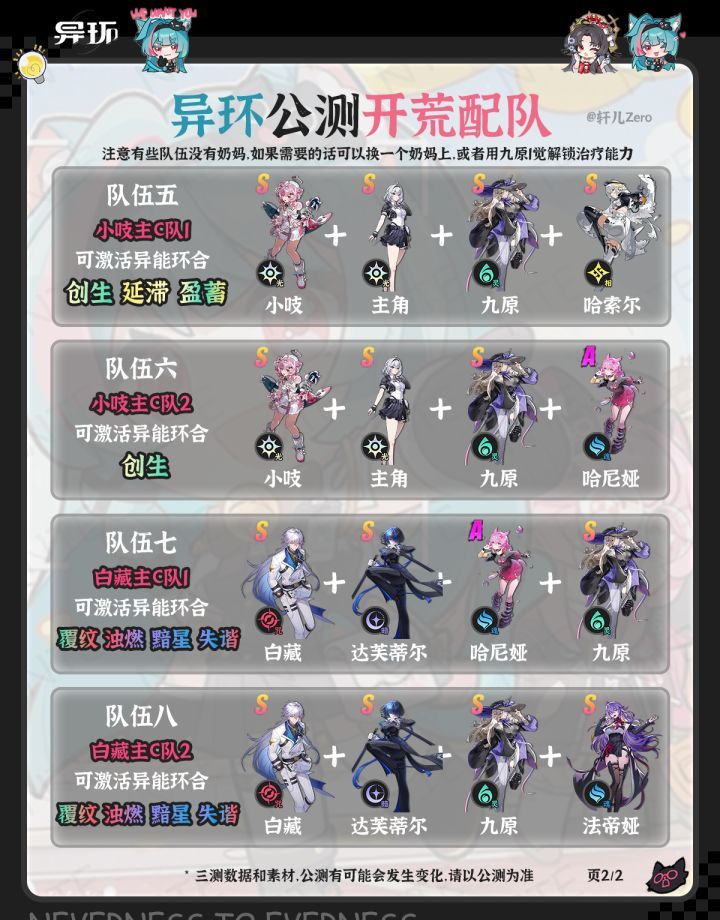 异环开荒配队推荐