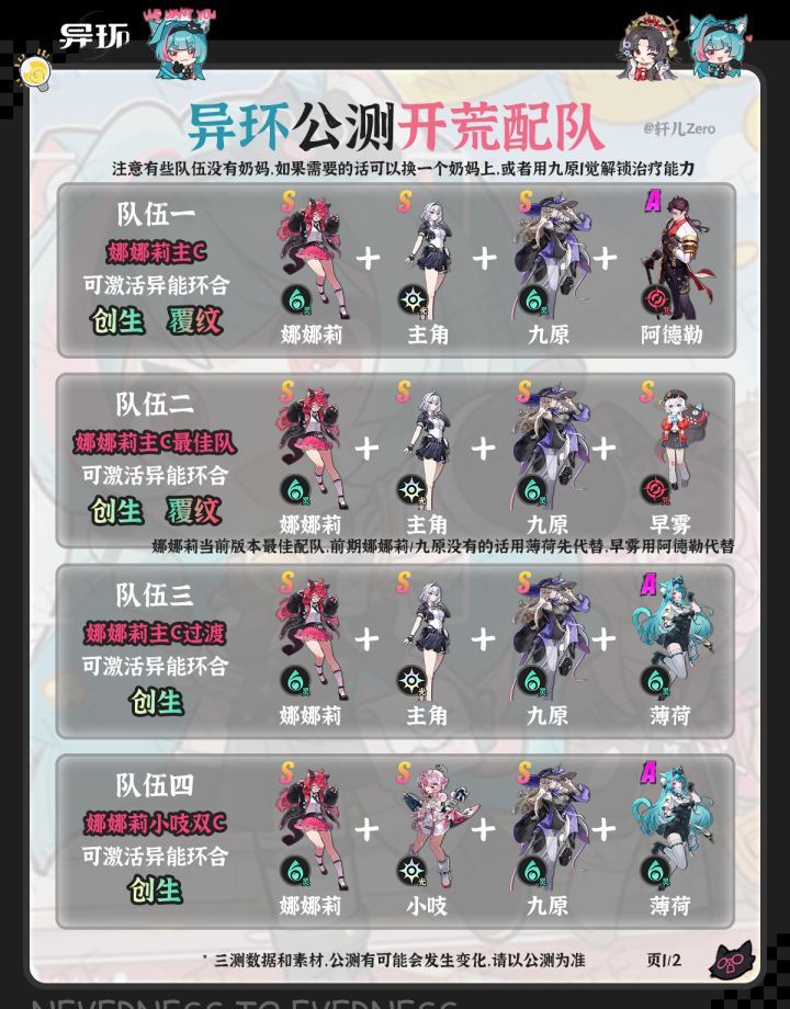 异环开荒配队推荐