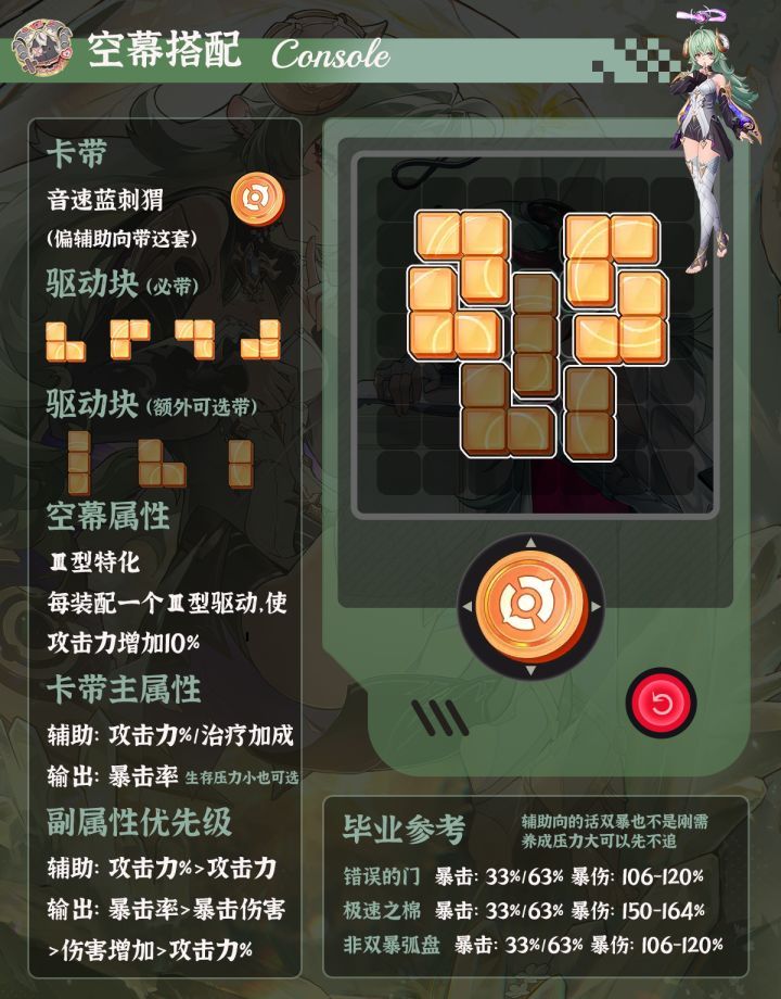异环伊洛伊培养攻略