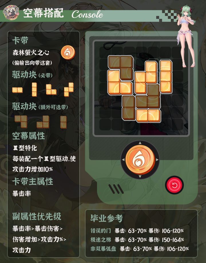 异环伊洛伊培养攻略