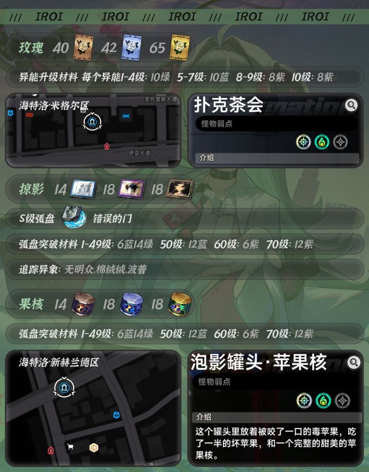 异环伊洛伊养成材料及材料获取途径介绍